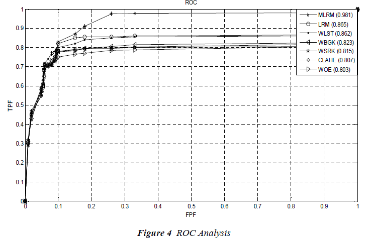 biomedres-ROC-Analysis