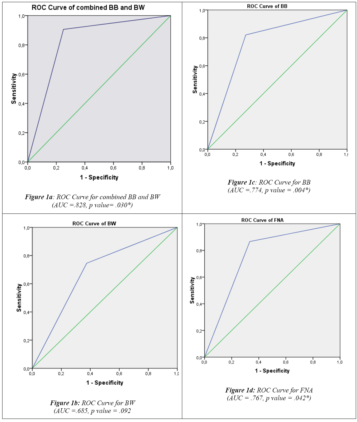 biomedres-ROC-Curve-combined