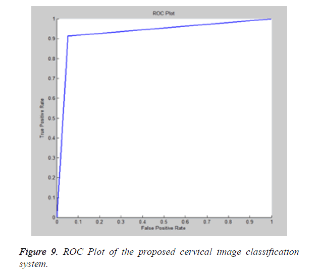 biomedres-ROC-Plot