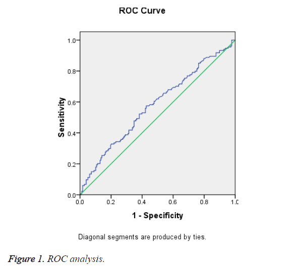 biomedres-ROC-analysis