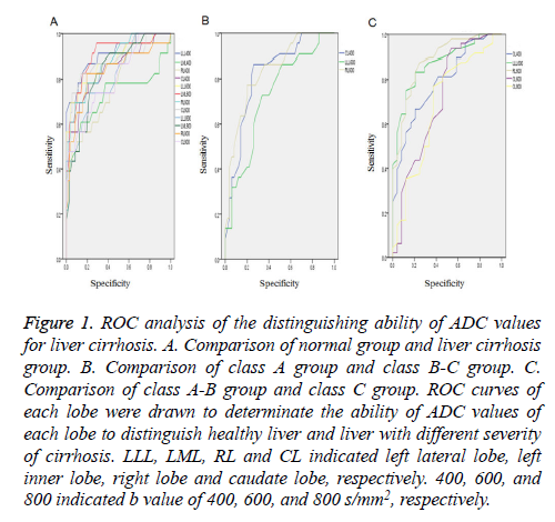 biomedres-ROC-analysis