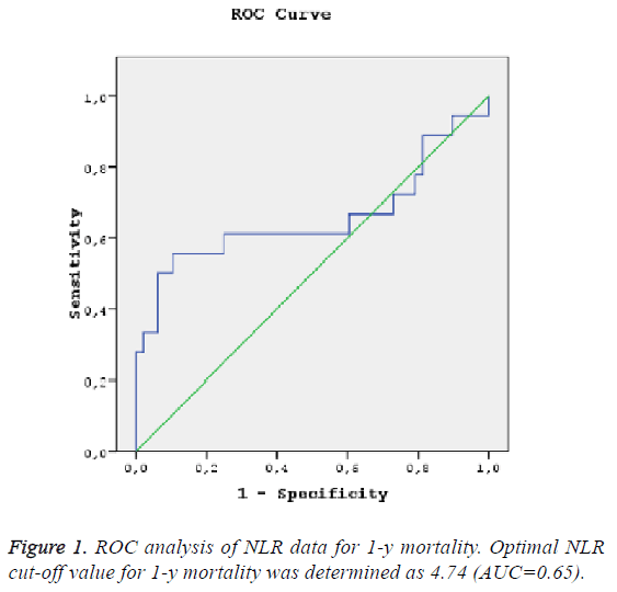 biomedres-ROC-analysis