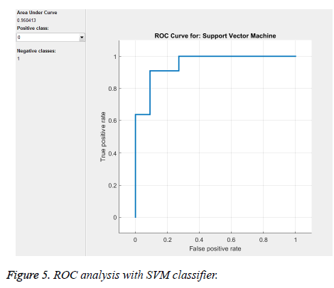 biomedres-ROC-analysis