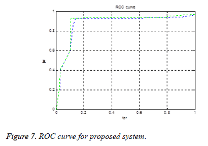 biomedres-ROC-curve