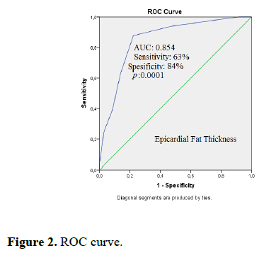 biomedres-ROC-curve