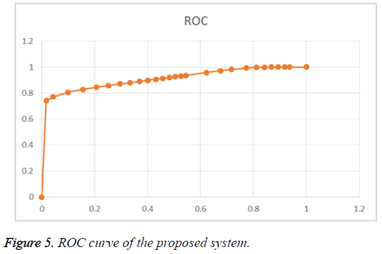 biomedres-ROC-curve