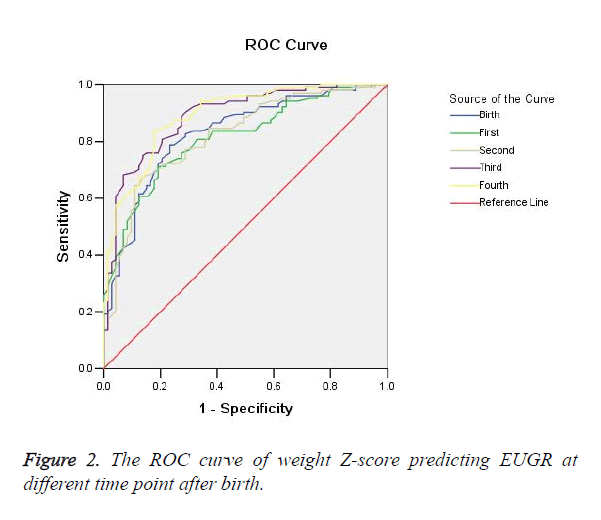 biomedres-ROC-curve