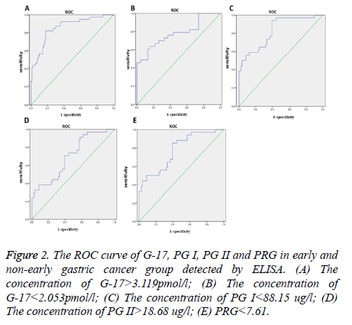 biomedres-ROC-curve