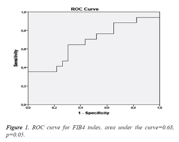 biomedres-ROC-curve