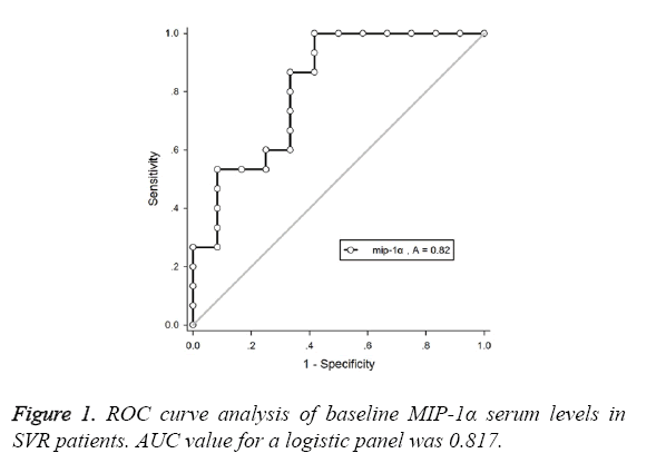 biomedres-ROC-curve