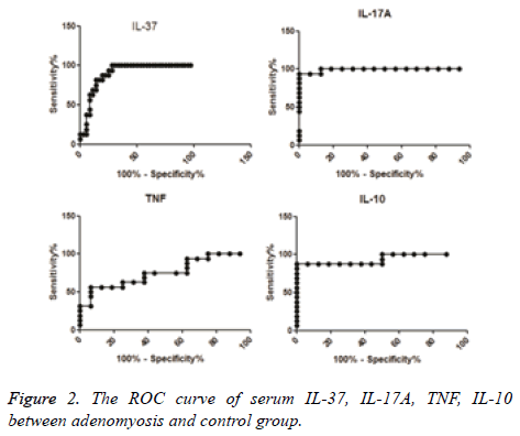 biomedres-ROC-curve