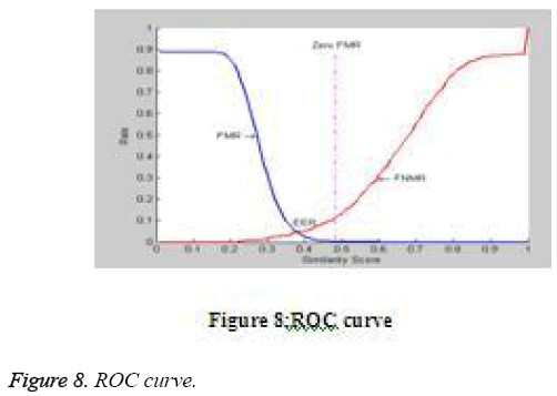 biomedres-ROC-curve