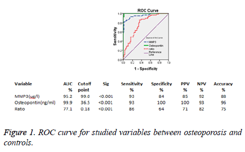 biomedres-ROC-curve