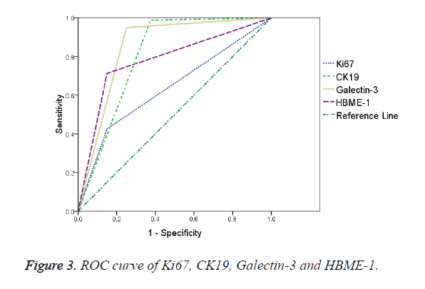 biomedres-ROC-curve