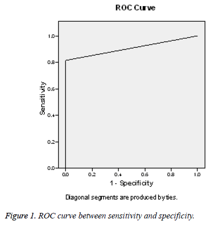 biomedres-ROC-curve