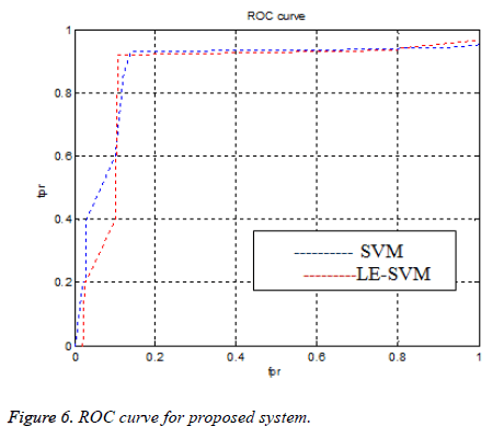 biomedres-ROC-curve