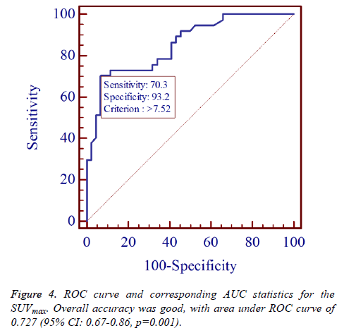 biomedres-ROC-curve