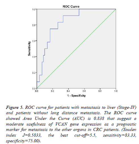 biomedres-ROC-curve