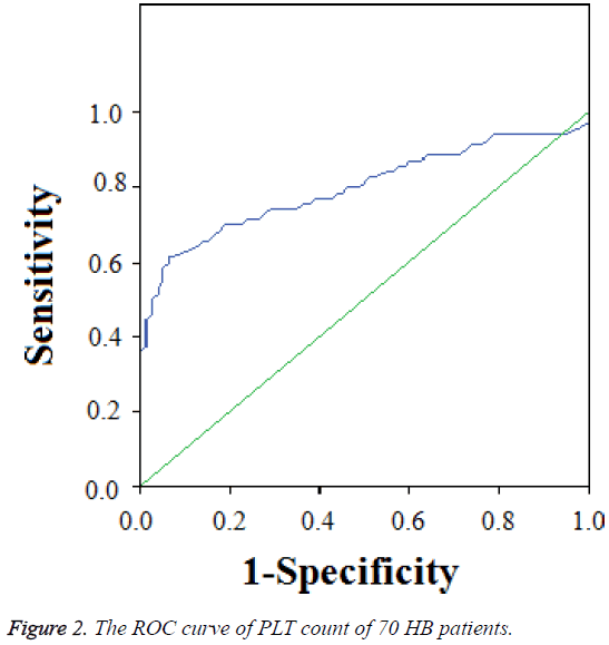 biomedres-ROC-curve-PLT