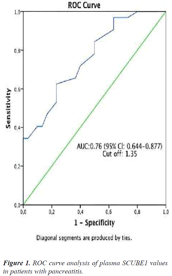 biomedres-ROC-curve-analysis