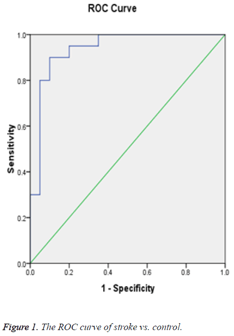 biomedres-ROC-curve-stroke