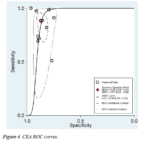 biomedres-ROC-curves