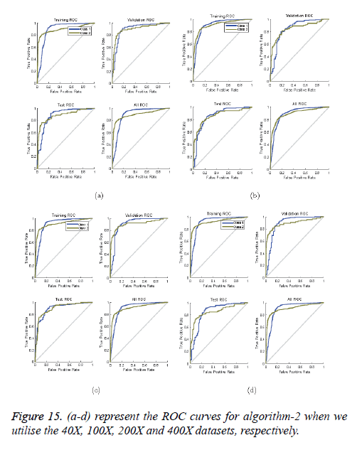 biomedres-ROC-curves