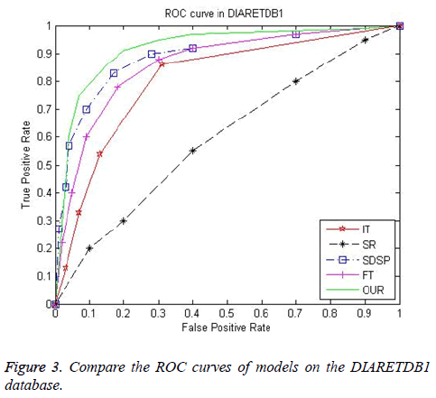 biomedres-ROC-curves