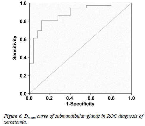 biomedres-ROC-diagnosis