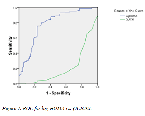 biomedres-ROC-log