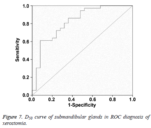 biomedres-ROC-xerostomia