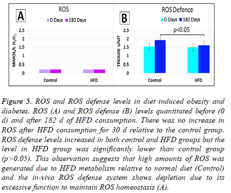 biomedres-ROS-defense