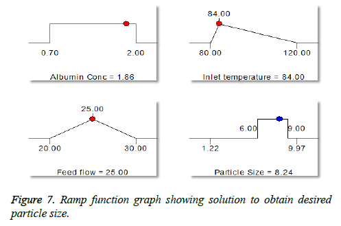 biomedres-Ramp-function