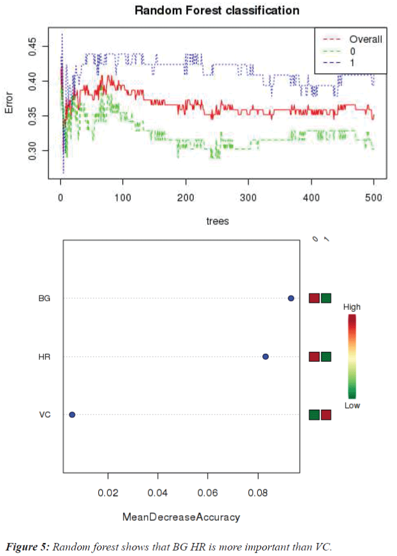 biomedres-Random-forest-shows
