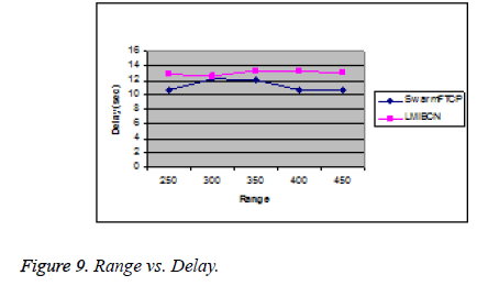 biomedres-Range-Delay