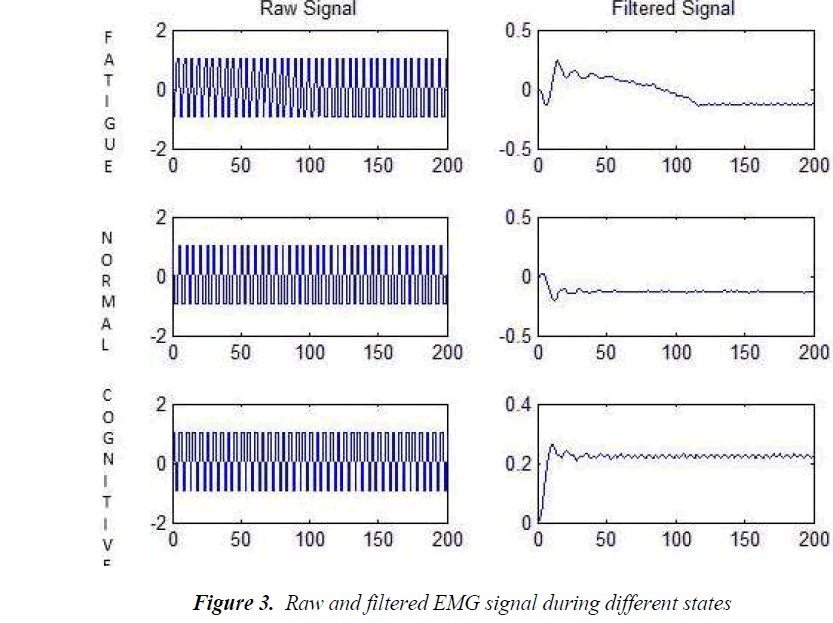 biomedres-Raw-filtered-EMG