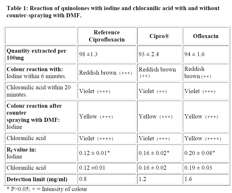 biomedres-Reaction-quinolones-with-iodine