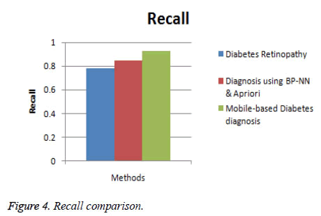 biomedres-Recall-comparison