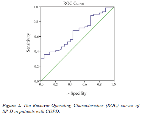 biomedres-Receiver-Operating