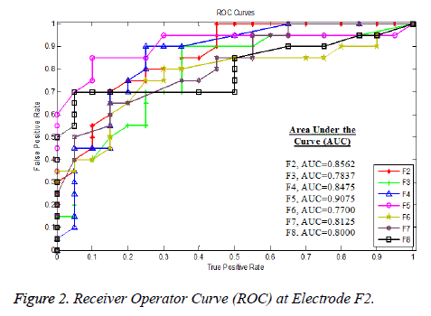 biomedres-Receiver-Operator