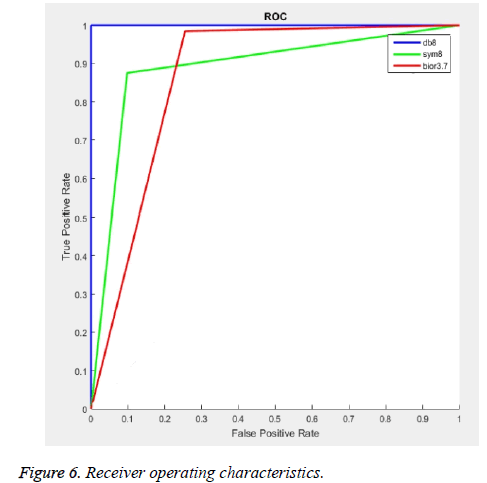 biomedres-Receiver-operating