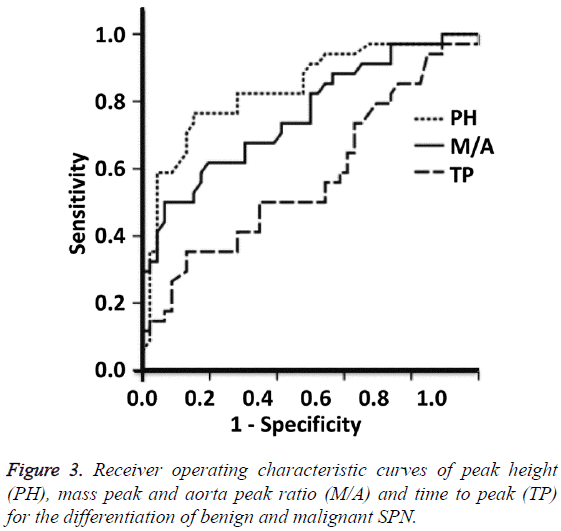 biomedres-Receiver-operating-characteristic