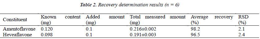 biomedres-Recovery-determination-results