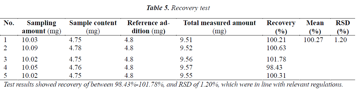 biomedres-Recovery-test