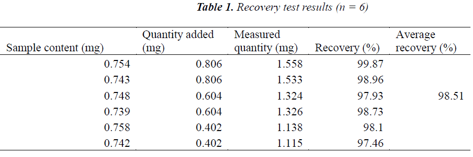 biomedres-Recovery-test-results