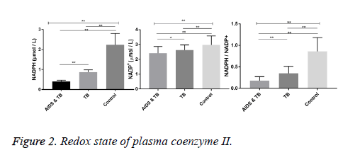 biomedres-Redox-plasma