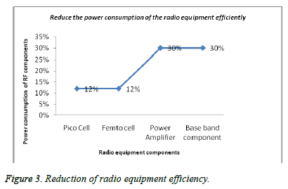 biomedres-Reduction-radio-equipment-efficiency