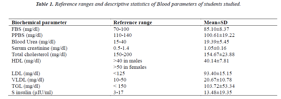 biomedres-Reference-ranges-descriptive-statistics