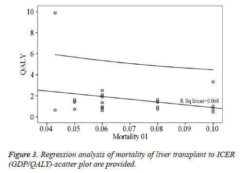 biomedres-Regression-analysis