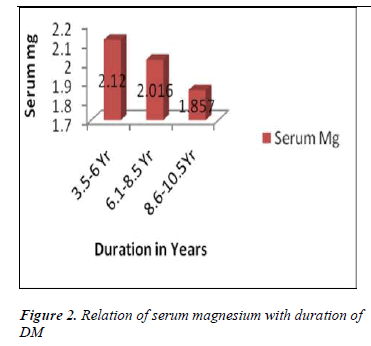 biomedres-Relation-serum